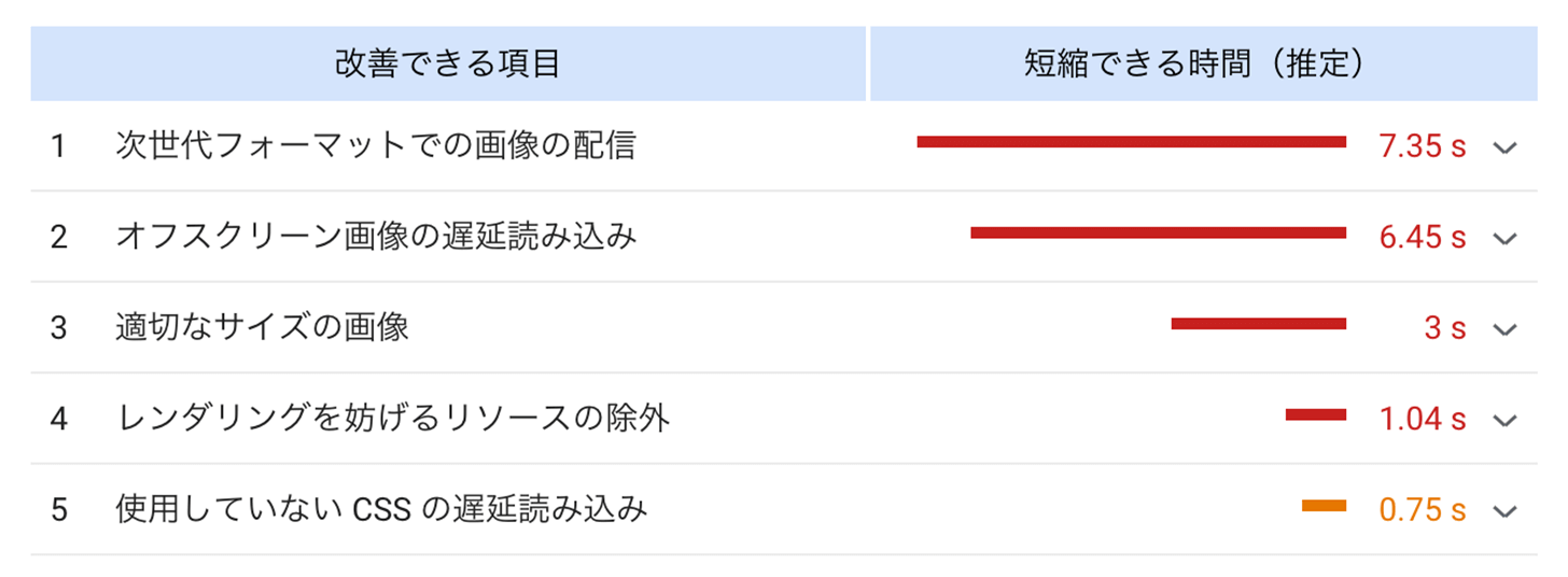 モバイルスコア93点】2019年のPageSpeed Insightsで実施した対策まとめ