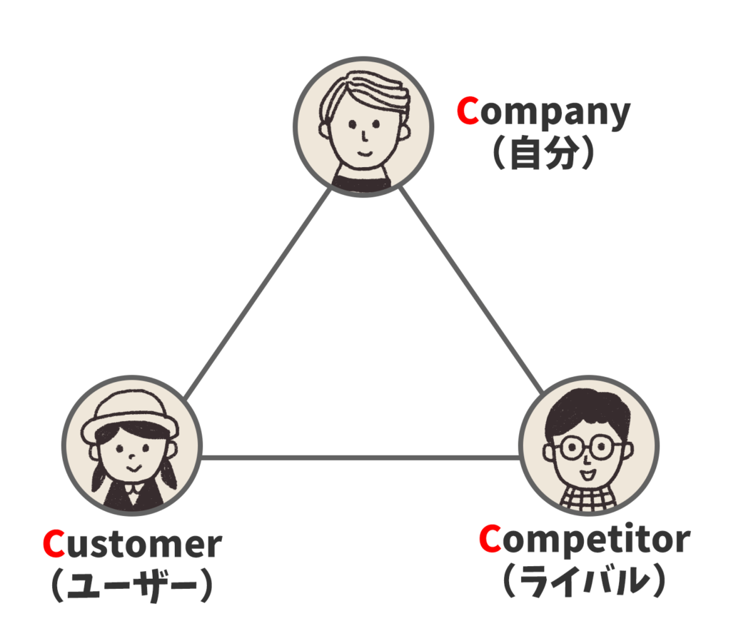 3C