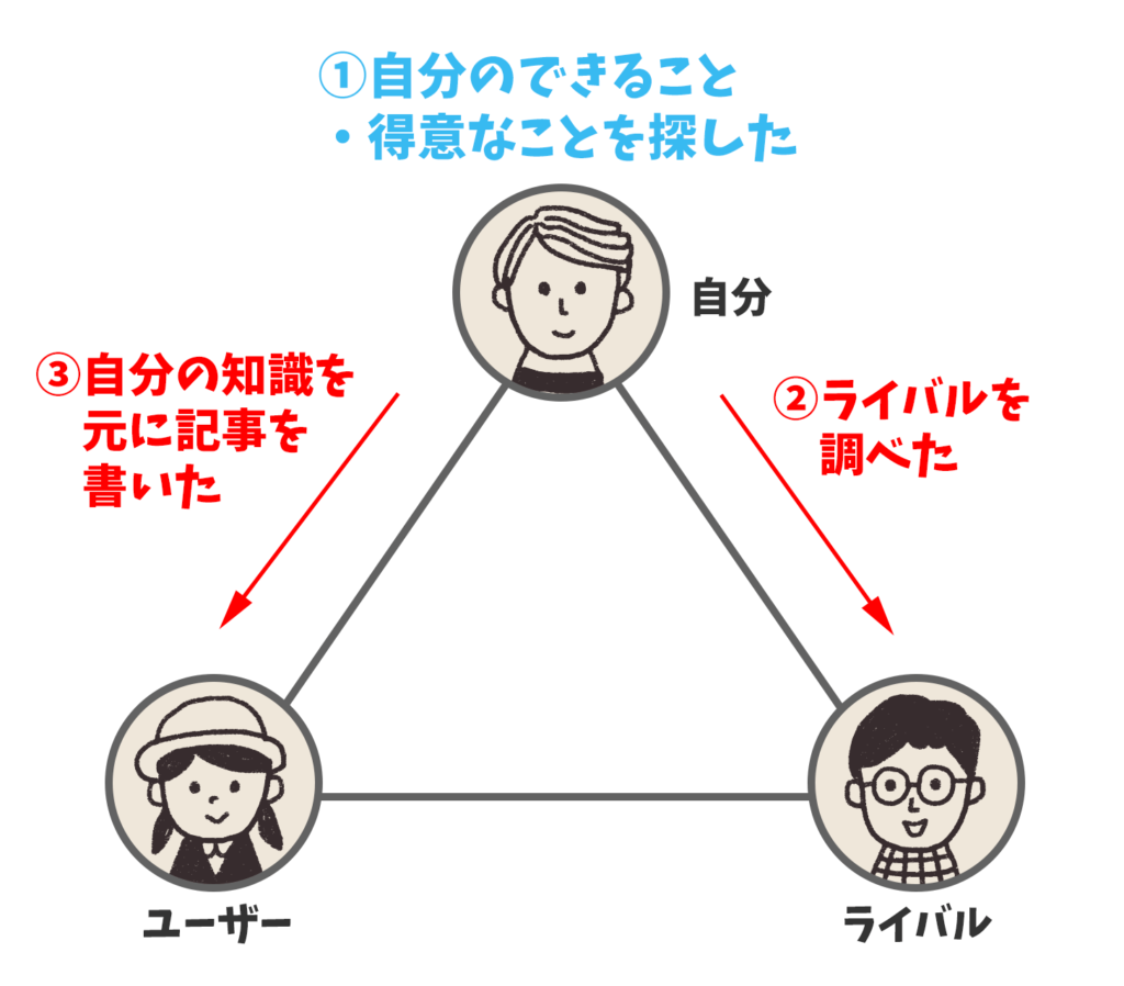 3C