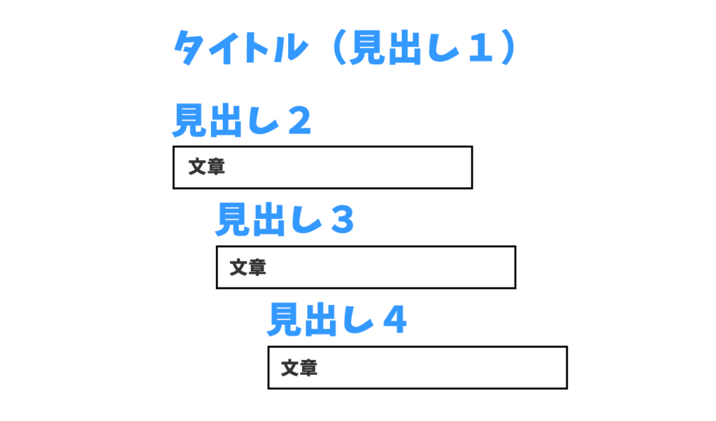 見出し