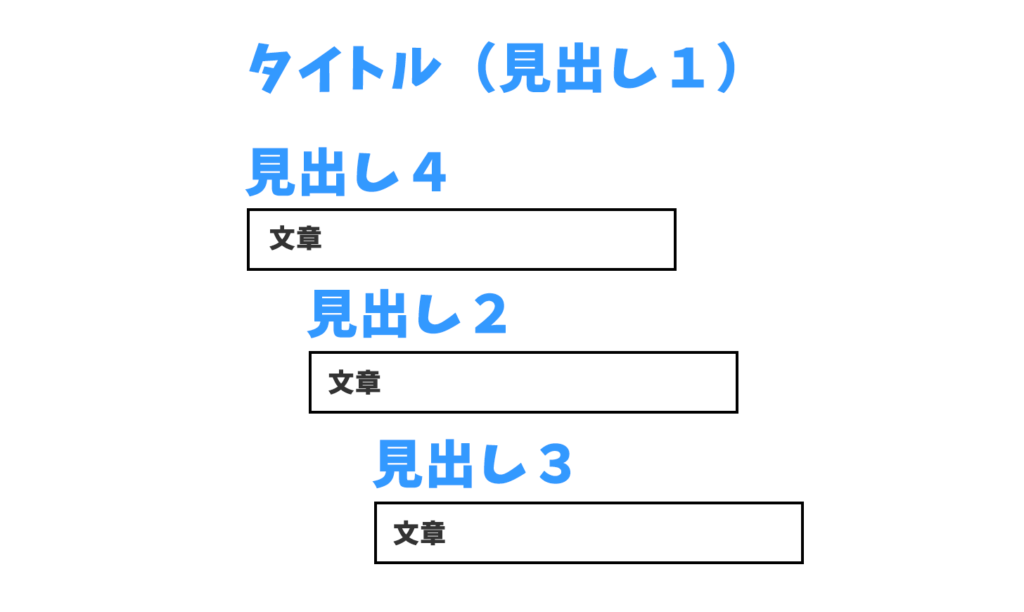 見出し