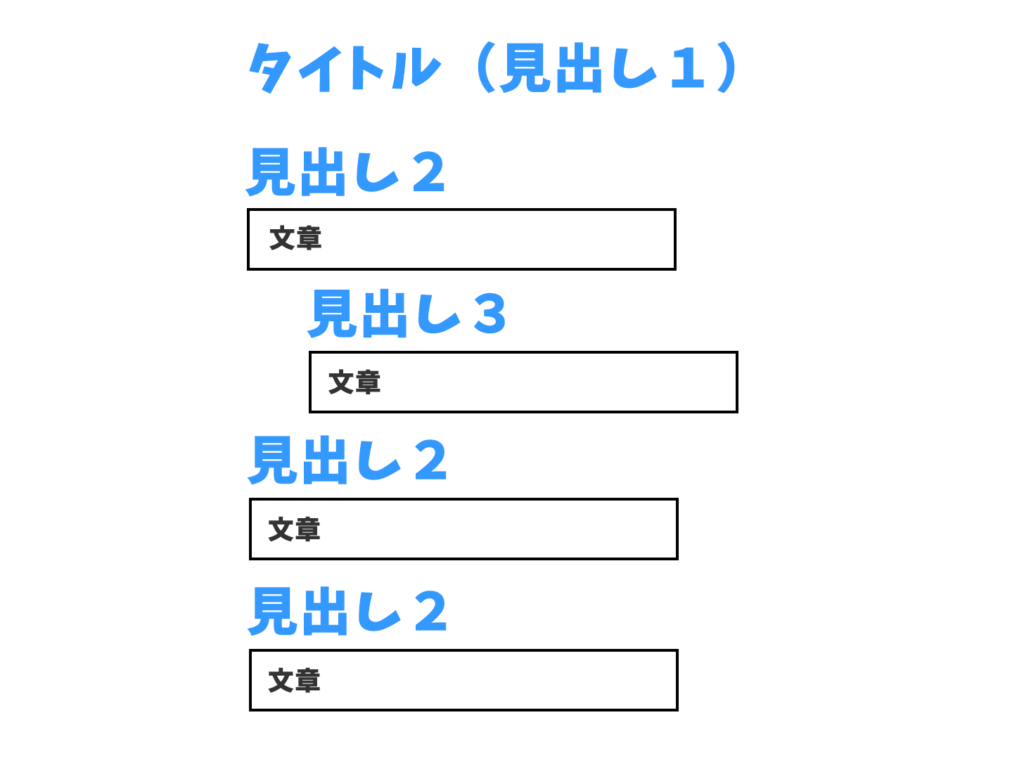 見出し
