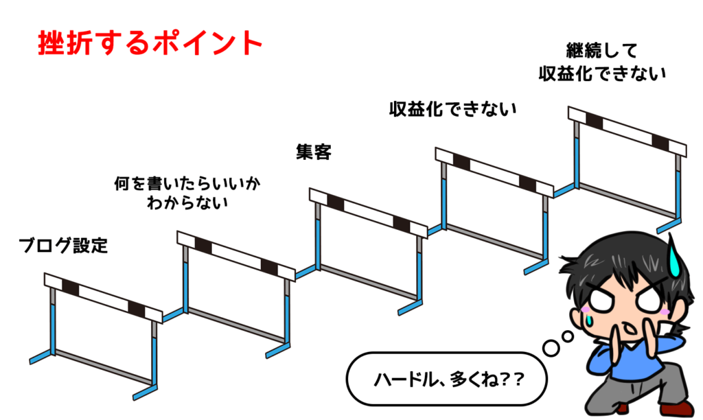 挫折ポイント