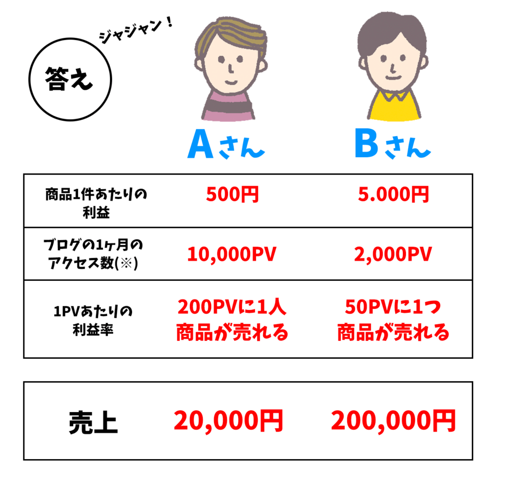 回答