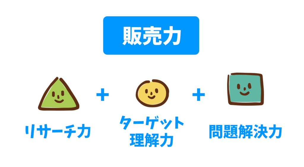 販売力 リサーチ力 ターゲット理解力 問題解決力