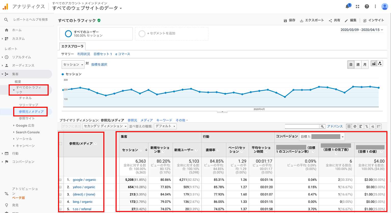 Googleアナリティクス 集客レポート