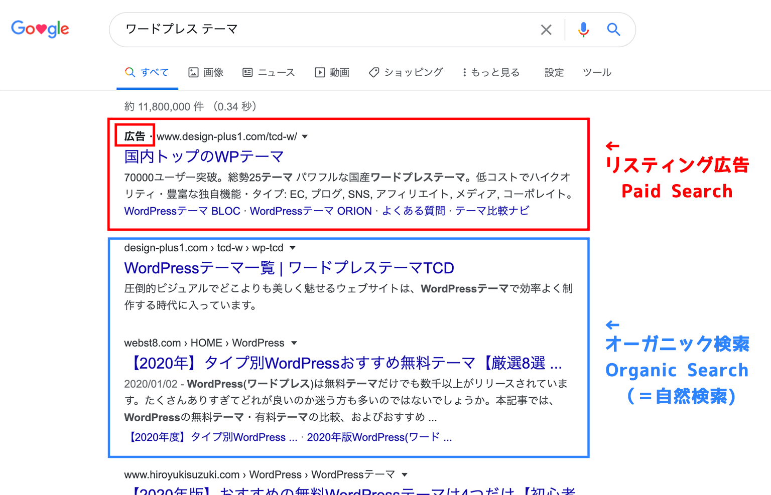 オーガニック検索 広告 違い