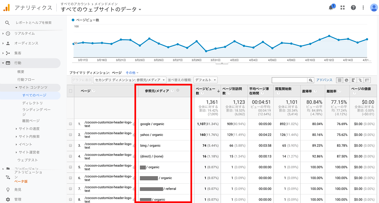 Googleアナリティクス ページレポート