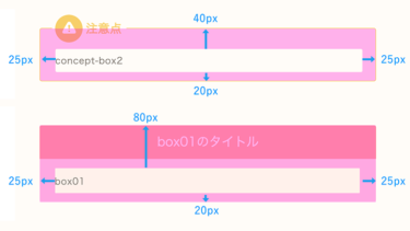 【JIN】ボックスの中の余白を調整するカスタマイズ方法